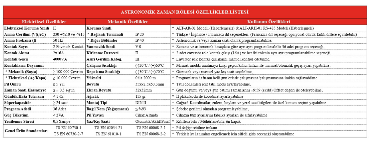 Lista karakteristika astronomskog vremenskog releja