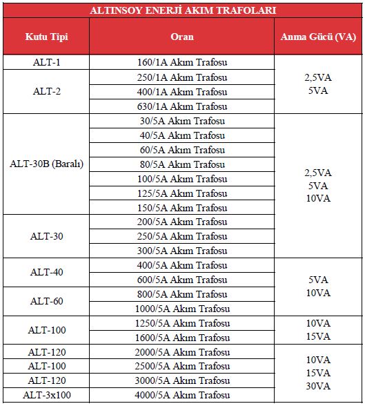 Current Transformers Technical Specifications